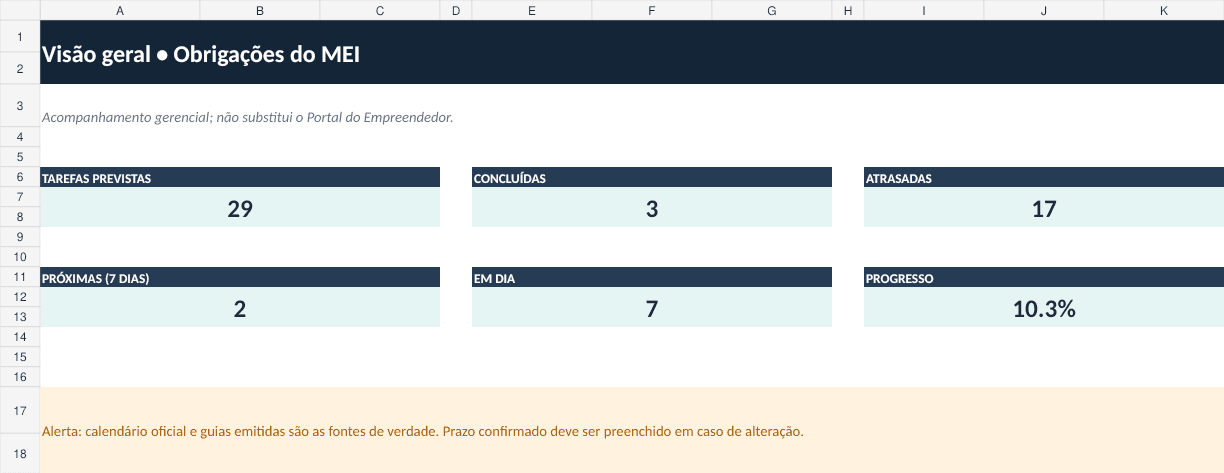 Painel de Planilha de Obrigações do MEI: organize DAS, DASN e relatórios, preenchido com dados fictícios