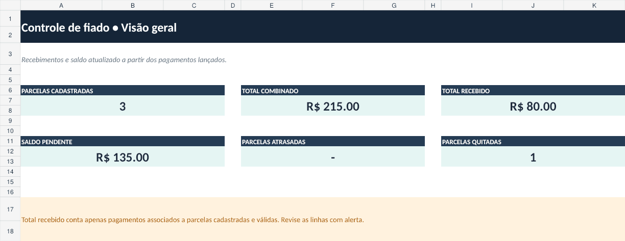 Painel de Planilha de Fiado e Parcelas: acompanhe quem ainda precisa pagar, preenchido com dados fictícios