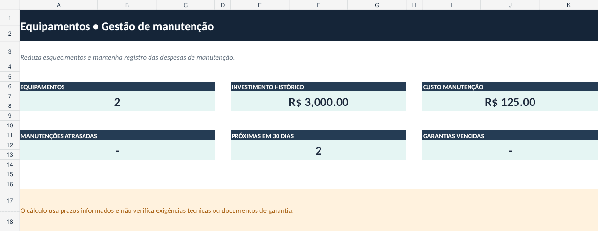 Painel de Planilha de Manutenção e Garantia: cuide dos equipamentos do negócio, preenchido com dados fictícios