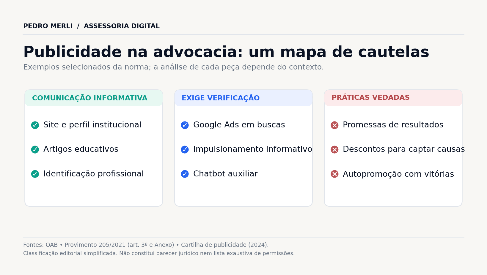 Mapa orientativo das práticas de marketing jurídico